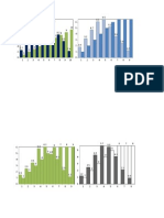 graficos de hidrologia