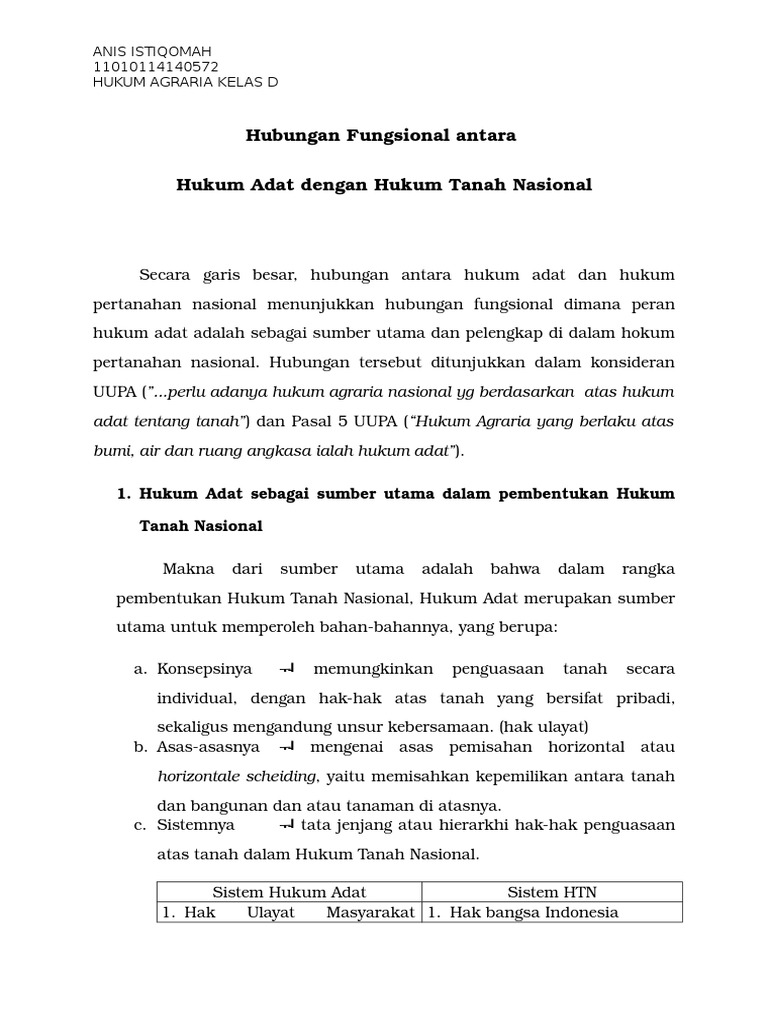 Hubungan Fungsional Antara Hukum Adat Dan Hukum Tanah Nasional