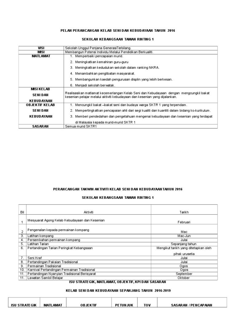 Pelan Taktikal Kelab Seni Dan Kebudayaan 2016 2019 Sk Taman Rinting 1 Pdf