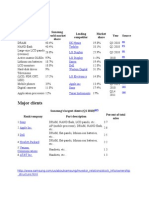 Samsung Market Share and Competitors