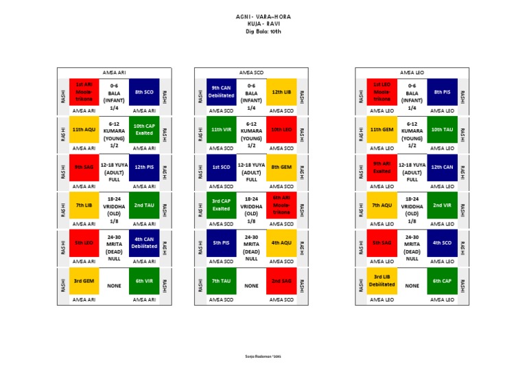Astrology Chart Analysis | PDF | Religion & Spirituality | Poetry