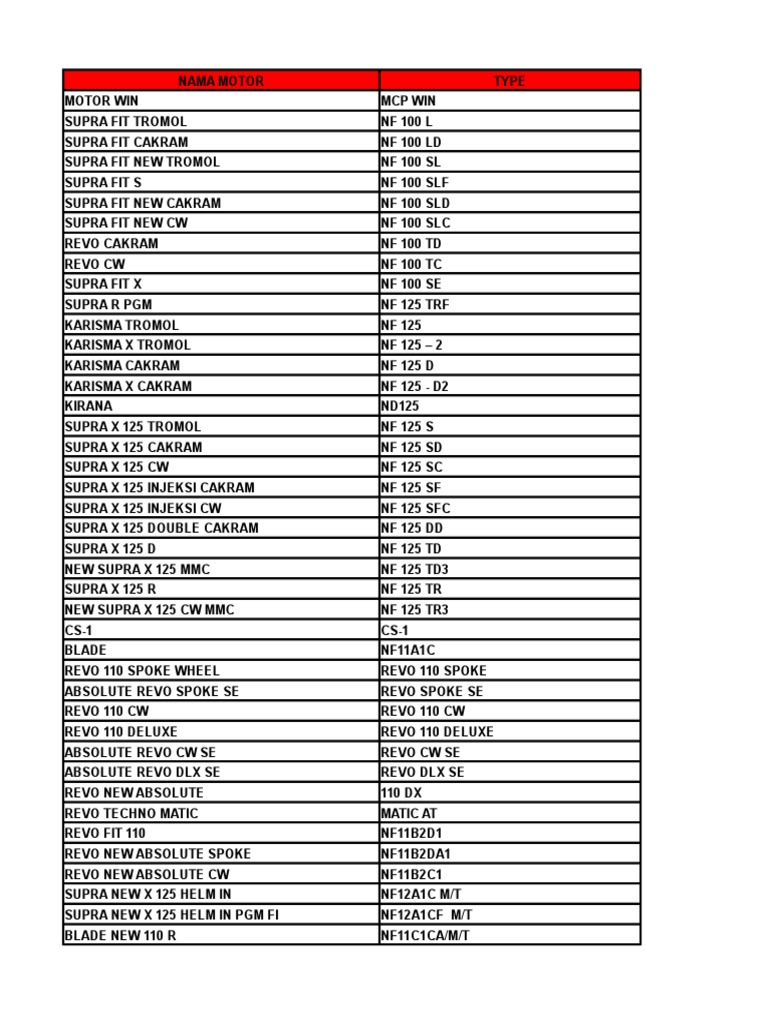 HS Kode Tipe Motor Honda