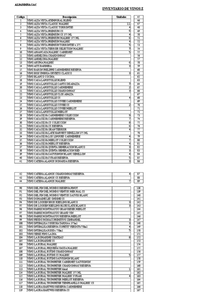 Formato de Inventario de Vinos | Viticultura | Uva  