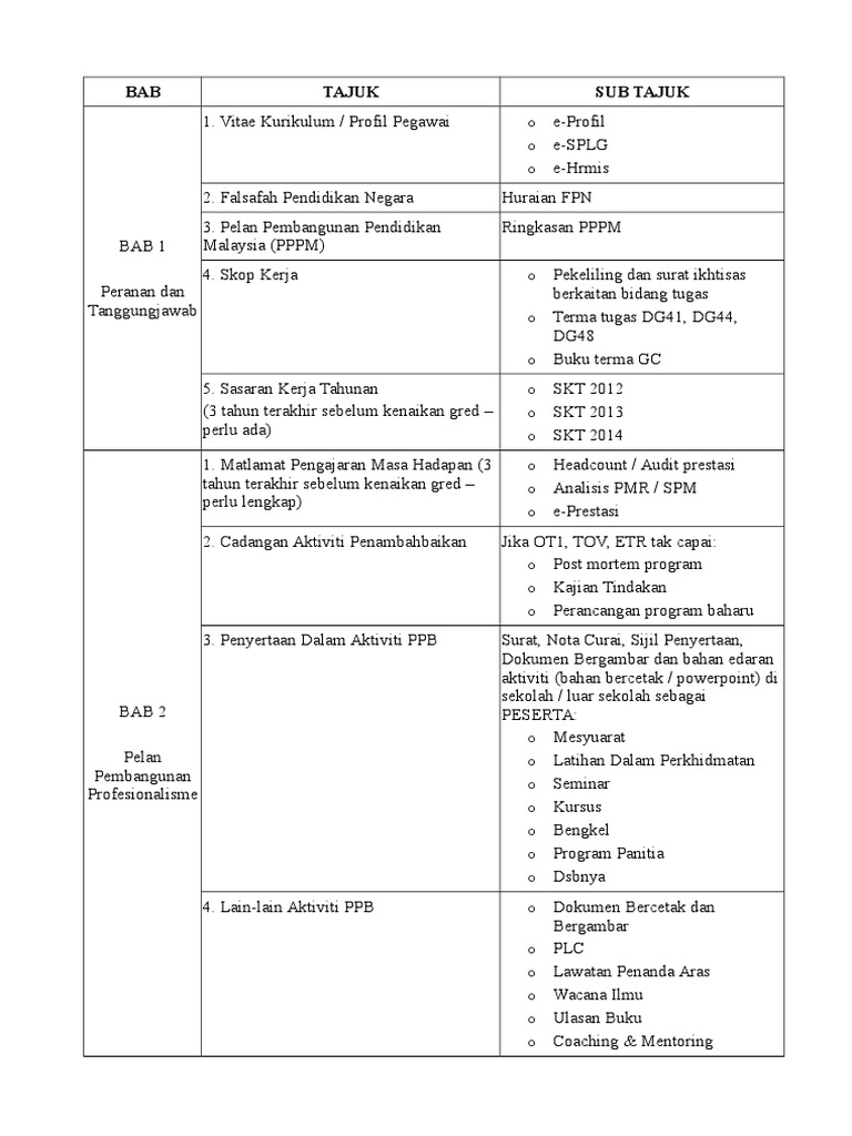 Apa Yang Perlu Ada Dalam Fail Pbppp Pdf