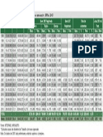 Análise Setorial: Acidentes de Trabalho Registrados Por Motivo e Sexo Entre 1998 e 2013