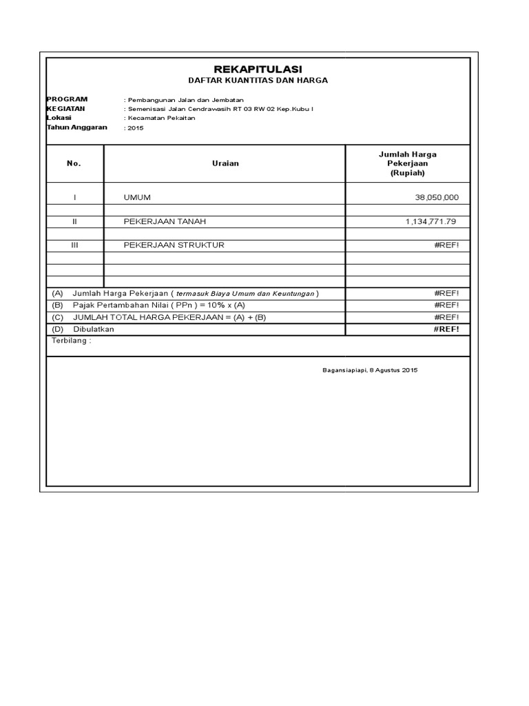 RAB Proyek Jalan Cendrawasih Pekaitan