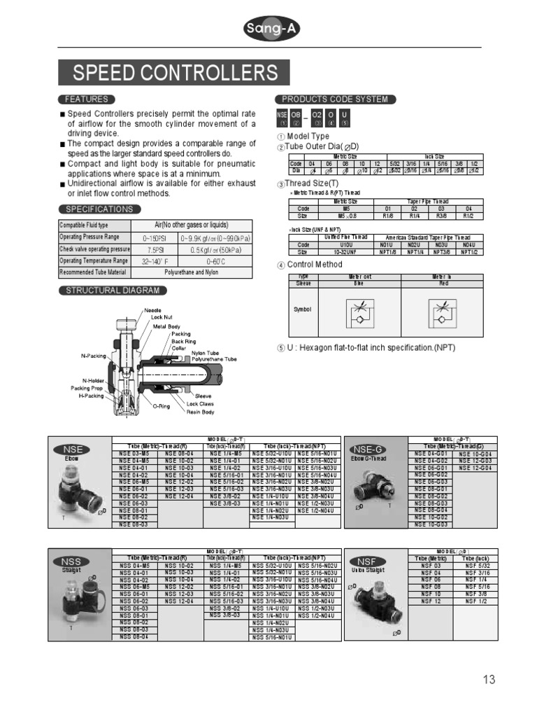 Speed Controllers: Products Code System Features | PDF | Business ...