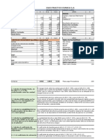 Ratios Financieros