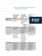 Tabla Comparativa de Protocolos VPN