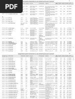 Catalog National Al Preturilor de Medicamente