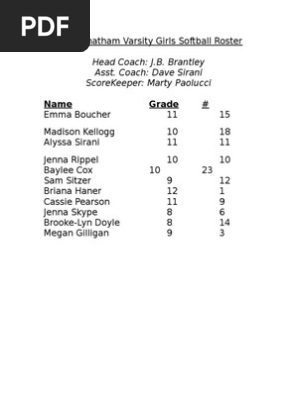2015 girls softball roster