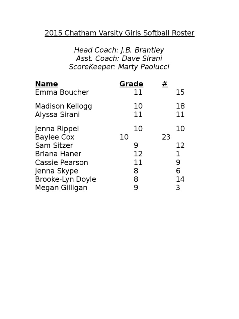 2015 Girls Softball Roster PDF