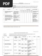 Pelan Strategik 2016 - 2020 , Tektikal 2016 ,Operasi 2016 Panitia Bahasa Melayu