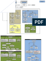 Heroes of Normandie Flow Chart