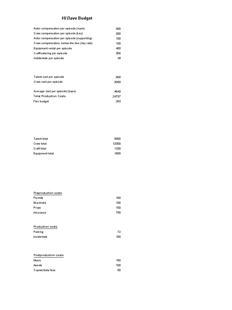 Hi Dave Budget - Sheet1 1 | PDF | Home & Garden | History
