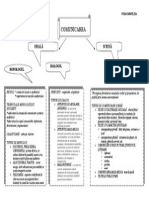 0 Comunicarea.fisa.Sinteza