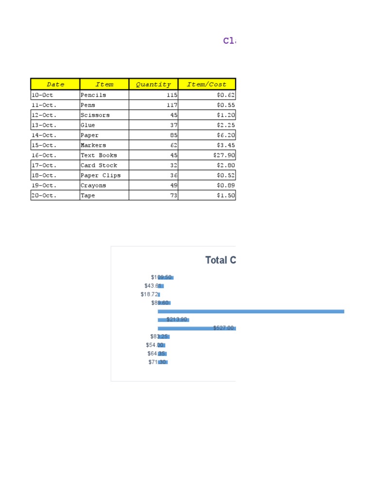 Tca - Spreadsheet | PDF