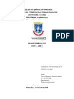 Cuadro Comparativo DSM IV - DSM V