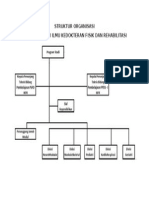 Struktur Organisasi