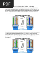 Ethernet Cable Color Coding Diagram