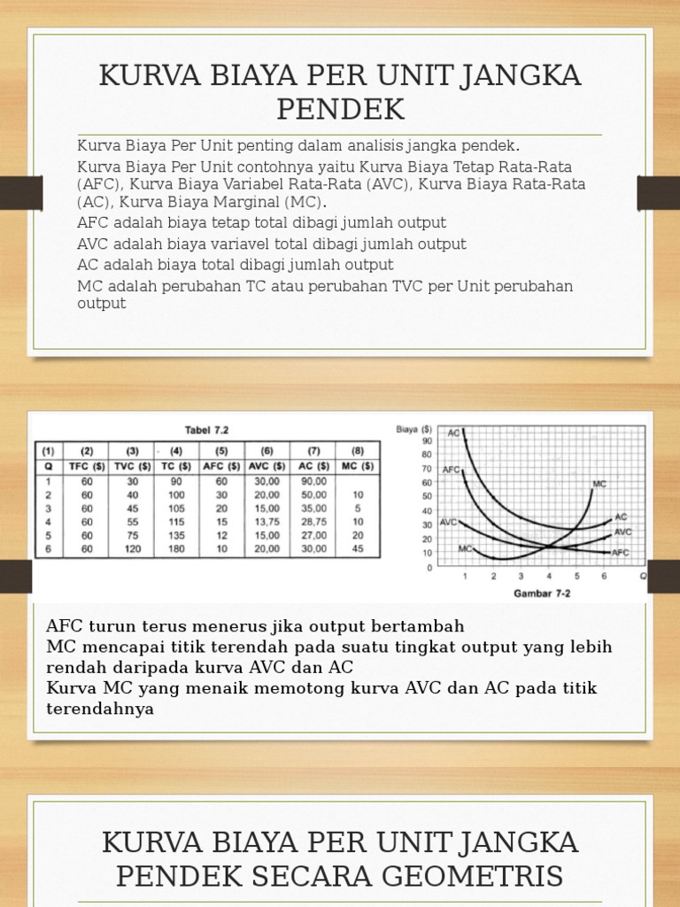 Kurva Biaya Per Unit Jangka Pendek