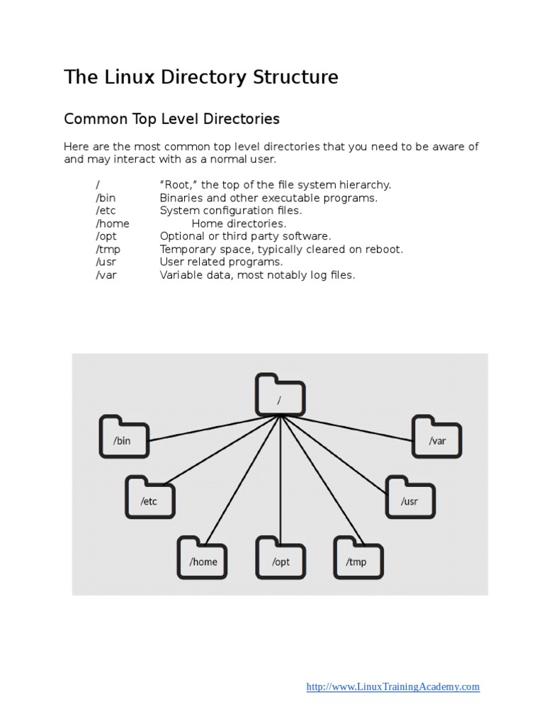 Linux Directory Structure For Begginers | PDF