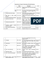 Jadwal Kegiatan Semalam Bersama Pramuka