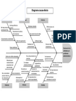 Ejemplo de Diagrama de Pescado