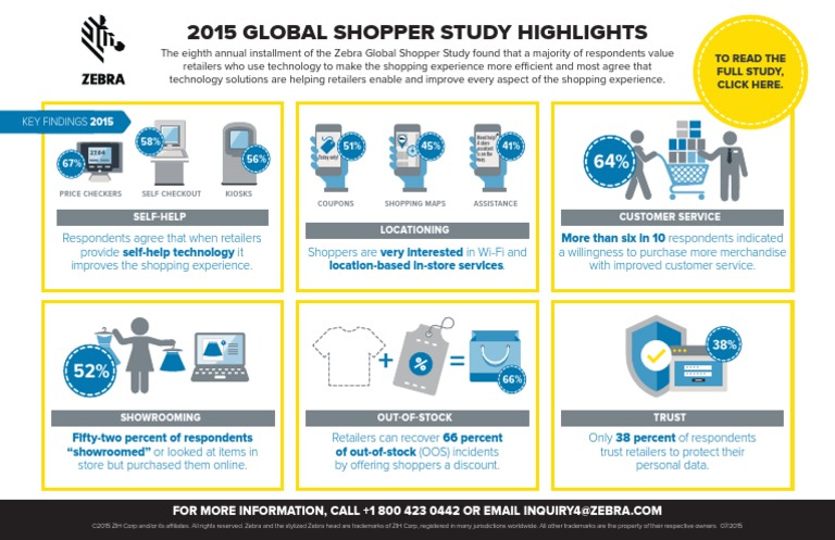 2015 Global Shopper Study Highlights: Key Findings | PDF | Business