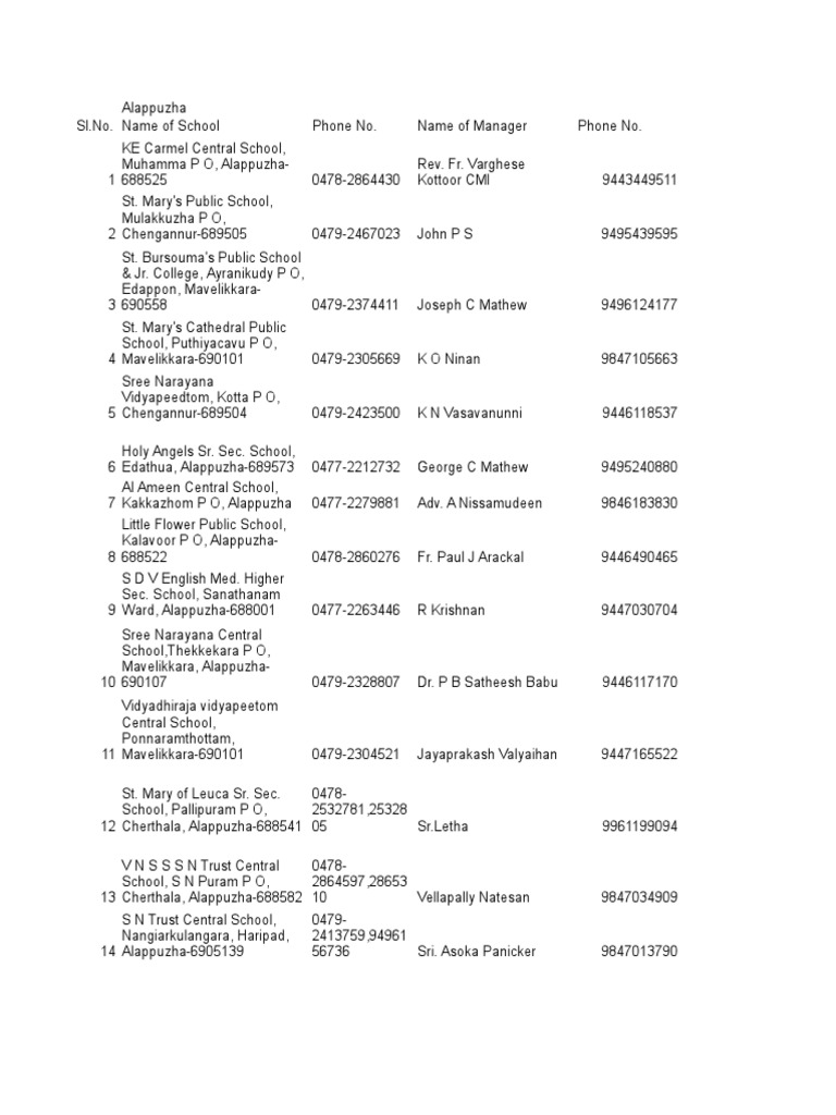 Alappuzha District School Directory | PDF