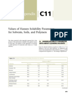 Appendix C11 Values of Hansen Solubility Parameters For Solvents Soils and Polymers 2014 Cleaning With Solvents