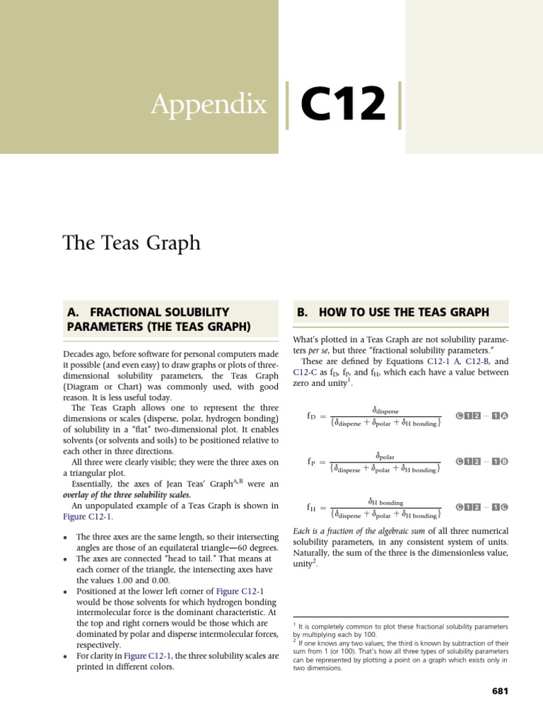 Understanding the Teas Graph | PDF | Solubility | Solvent