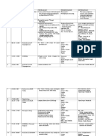 Rundown Musyang