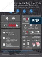 Malware Infographic