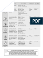 Syllabus Page 6 PRIMARIA