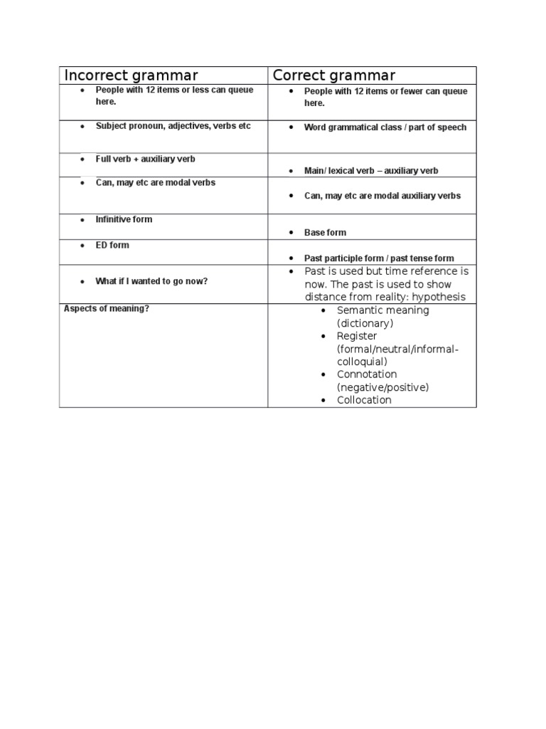 Correct Grammar Usage | PDF | Verb | Semiotics