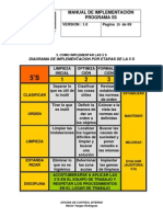 5s - MANUAL DE IMPLEMENTACIÓN