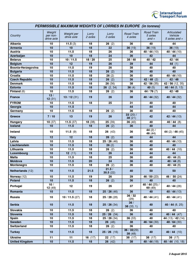 Weights Per Axle PDF Semi Trailer Truck Truck Weights Per Axle PDF Semi Trailer Truck Truck