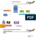 Proceso de Fabricacion de Gelatinas