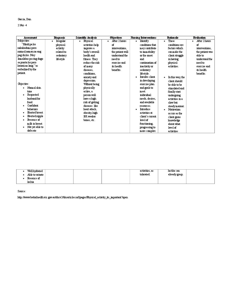 Assessment Diagnosis Scientific Analysis Objectives Nursing ...
