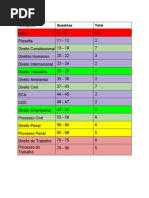 Resultado Preliminar 1 Fase | PDF