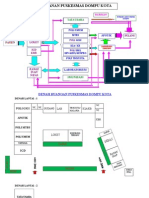 Denah & Alur Pelayanan PKM Dobar