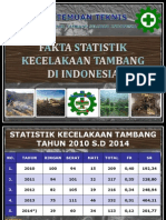 KAIT - Fakta Statistik Kecelakaan Tambang Di Indonesia