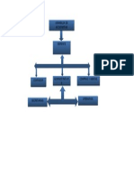 Diagrama de Flujo