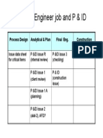 Types of P & ID PDF