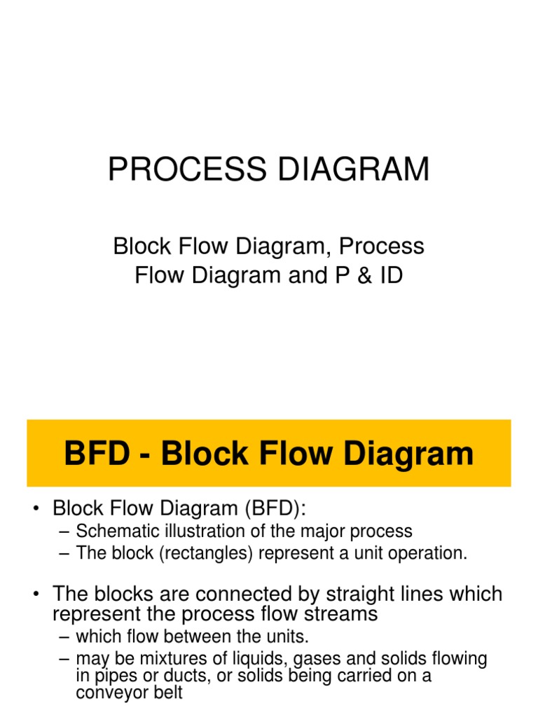 BFD, PFD, and P&ID Overview | PDF | Instrumentation | Valve
