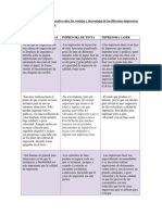 Realizar Un Cuadro Comparativo Entre Las Ventajas y Desventajas de Las Diferentes Impresoras Vistas en La Presente Sesión