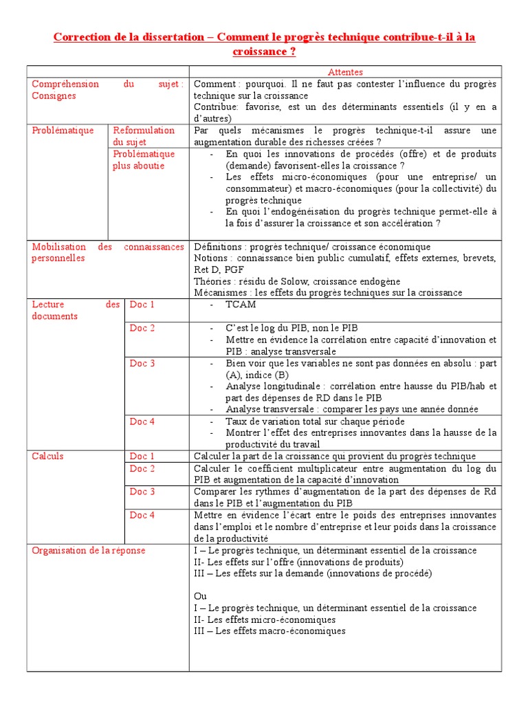 Montrer Que Le Progrès Technique Est Endogène Correction Dissertation Croissance Et Progrès Technique | PDF | Changement  technologique | Croissance économique