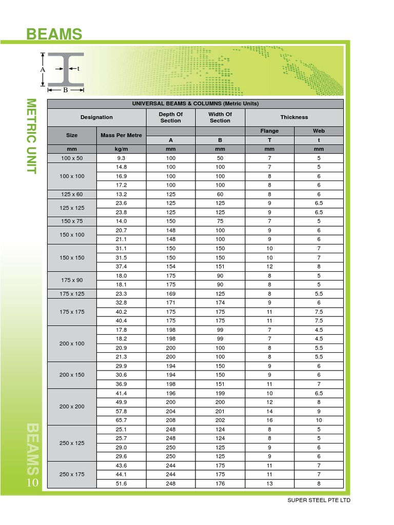 Universal beam dimension and weight BEAM_Metric.pdf Nature