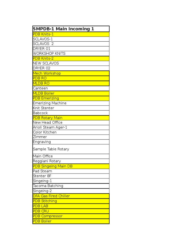 Textile Production Equipment List | PDF | Computers